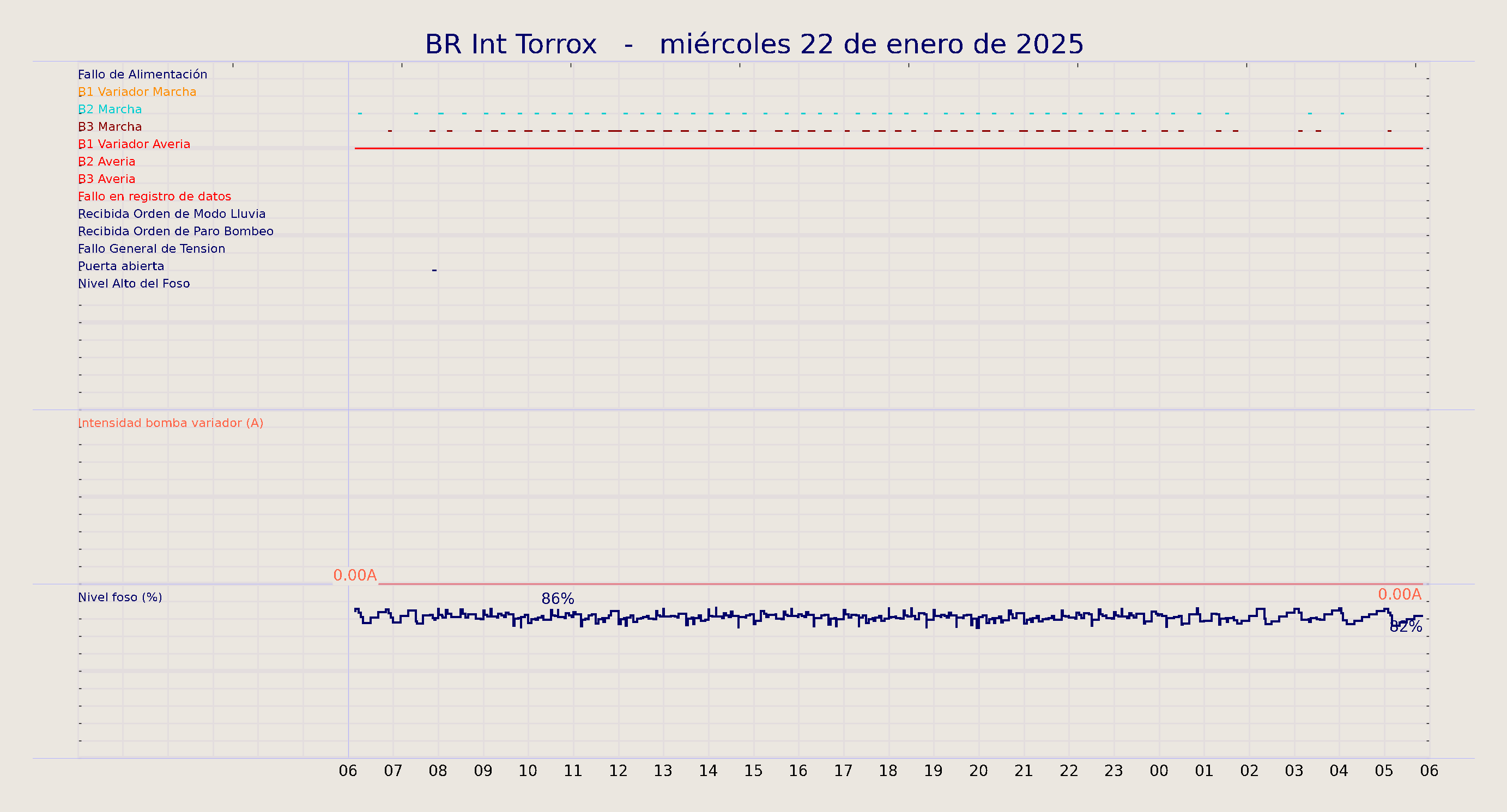 ../../imagenes/vid/2025/BR Int Torrox/2025-01-22 BR Int Torrox.png